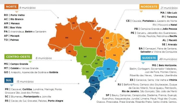 levantamento macroplan